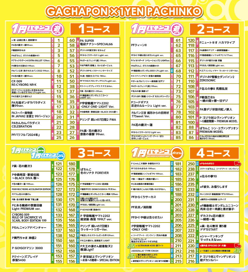 1円パチンコバラエティ